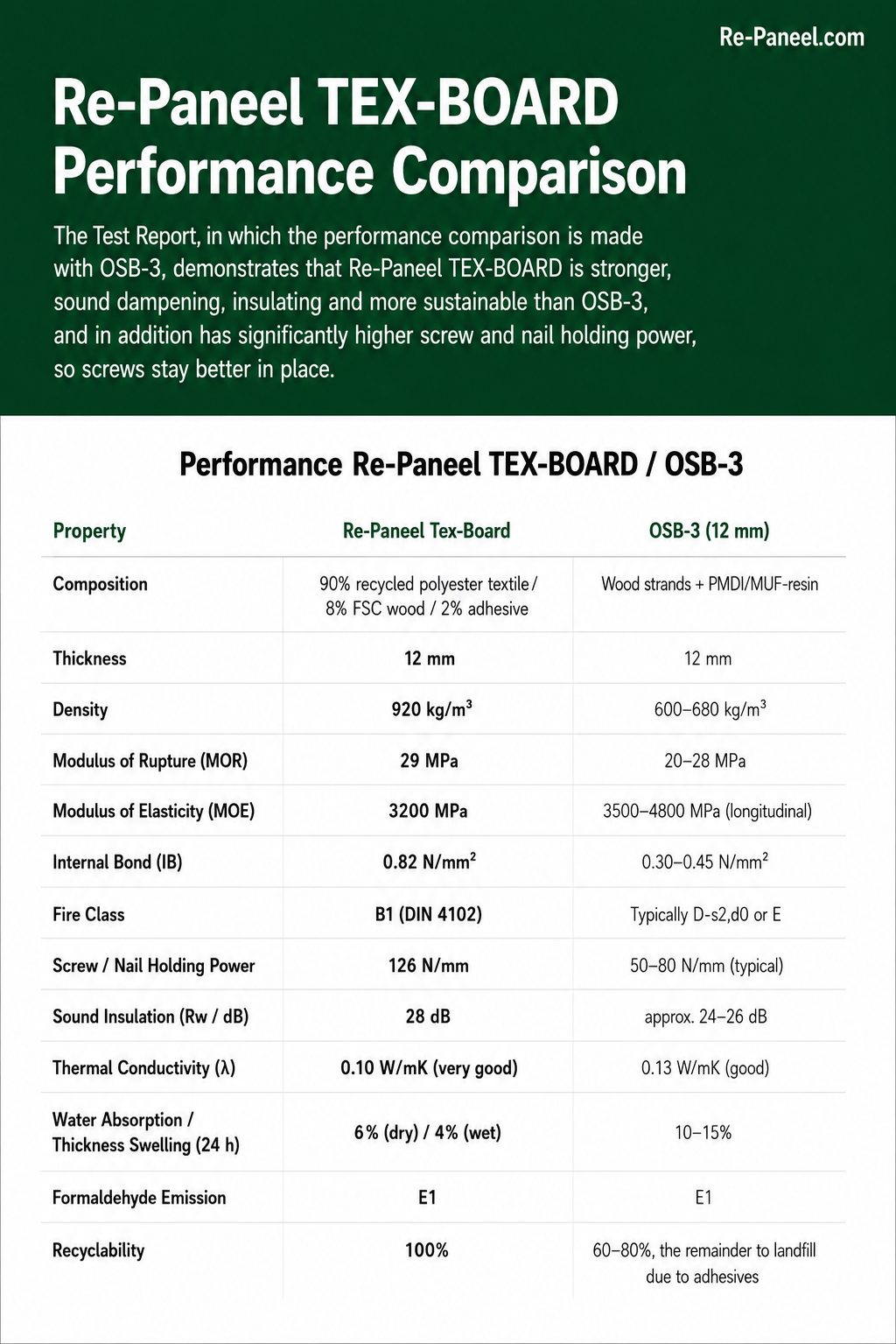 Re-Paneel Tex-Board - Image 5